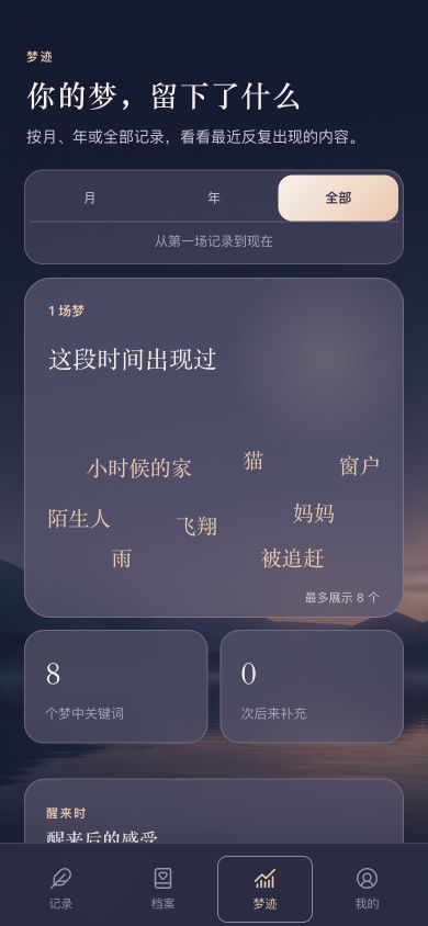梦迹的关键词与梦境痕迹页面